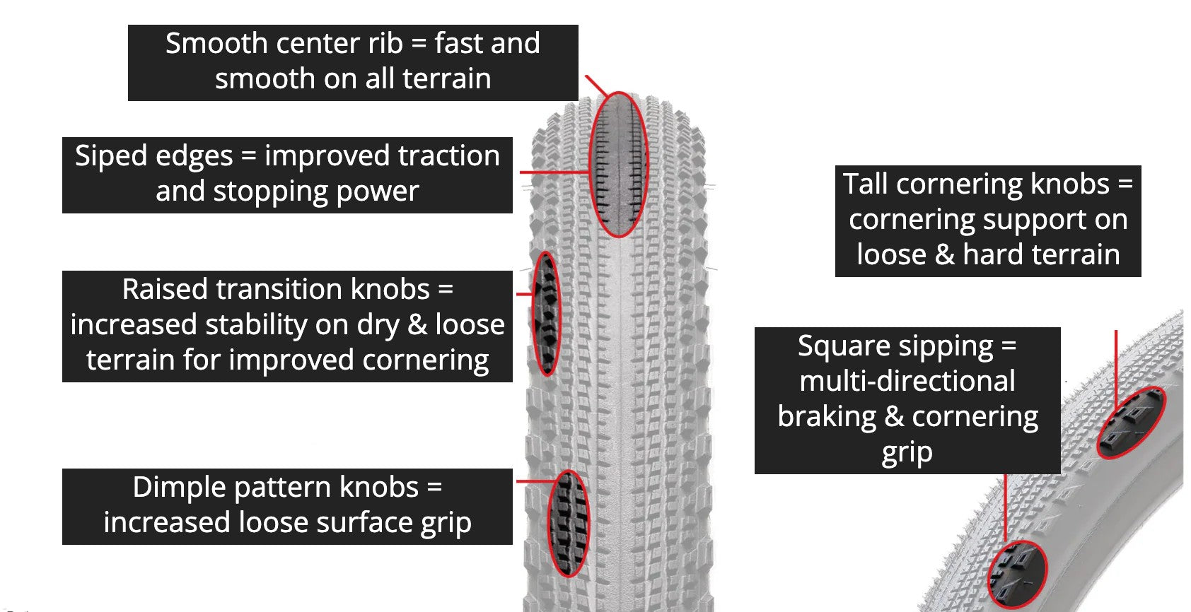 Kenda Crusher | Gravel Bike Tires – Kenda USA
